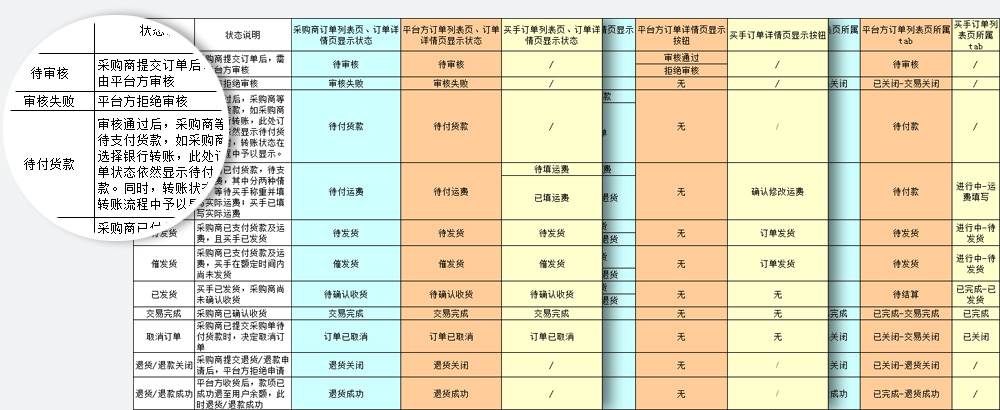 韩淘订单状态转化