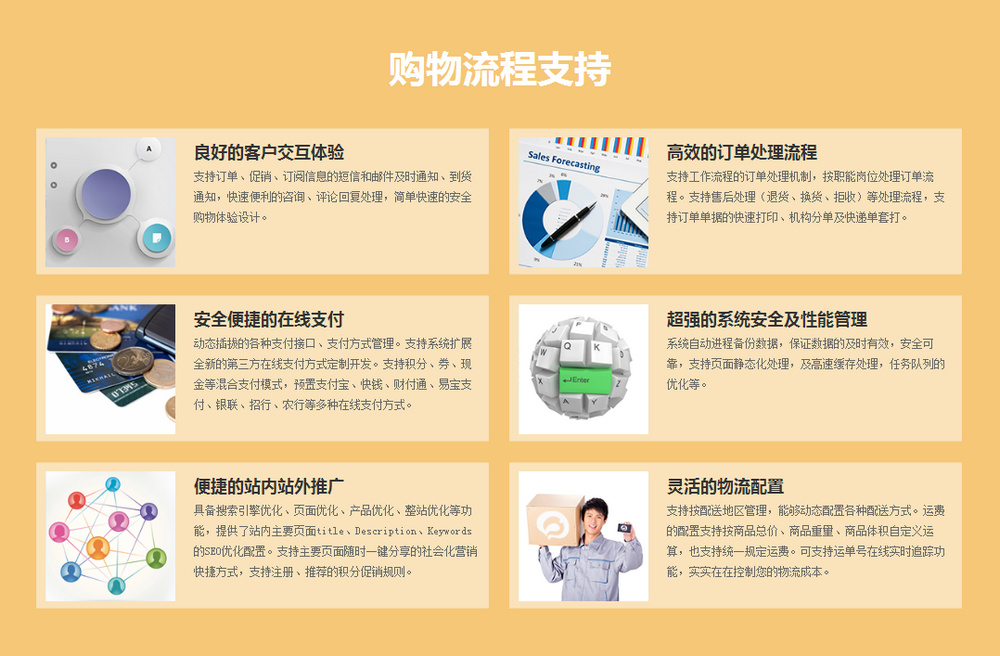 永玲麟医药B2C电子商务系统-购物流程支持